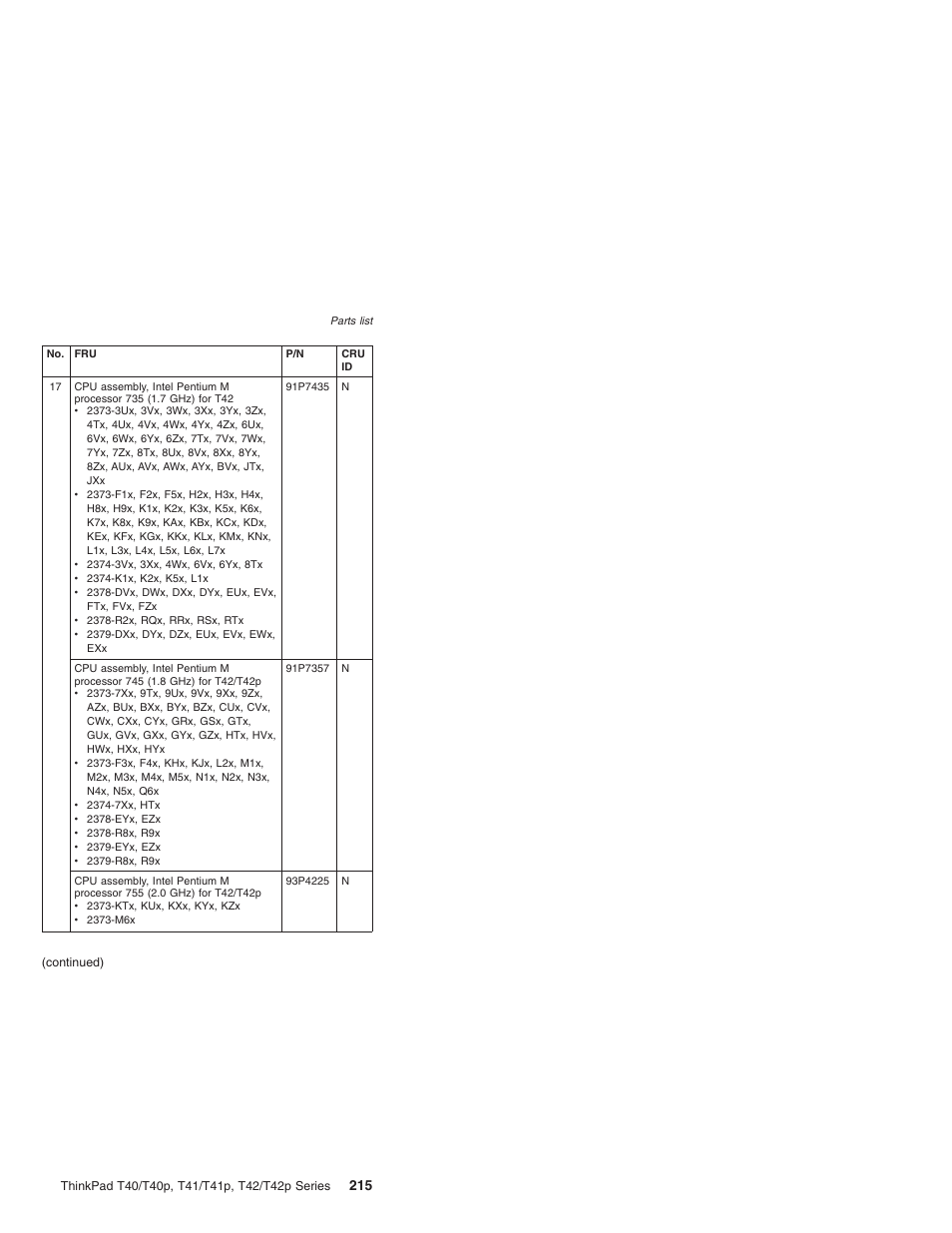 Lenovo THINKPAD T41/T41P User Manual | Page 221 / 260