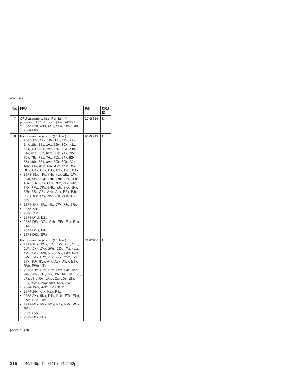 Lenovo THINKPAD T41/T41P User Manual | Page 222 / 260