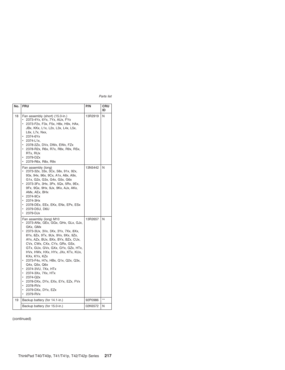 Lenovo THINKPAD T41/T41P User Manual | Page 223 / 260