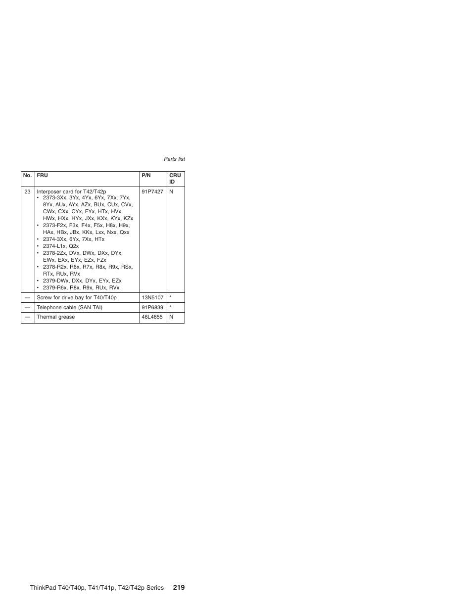 Lenovo THINKPAD T41/T41P User Manual | Page 225 / 260