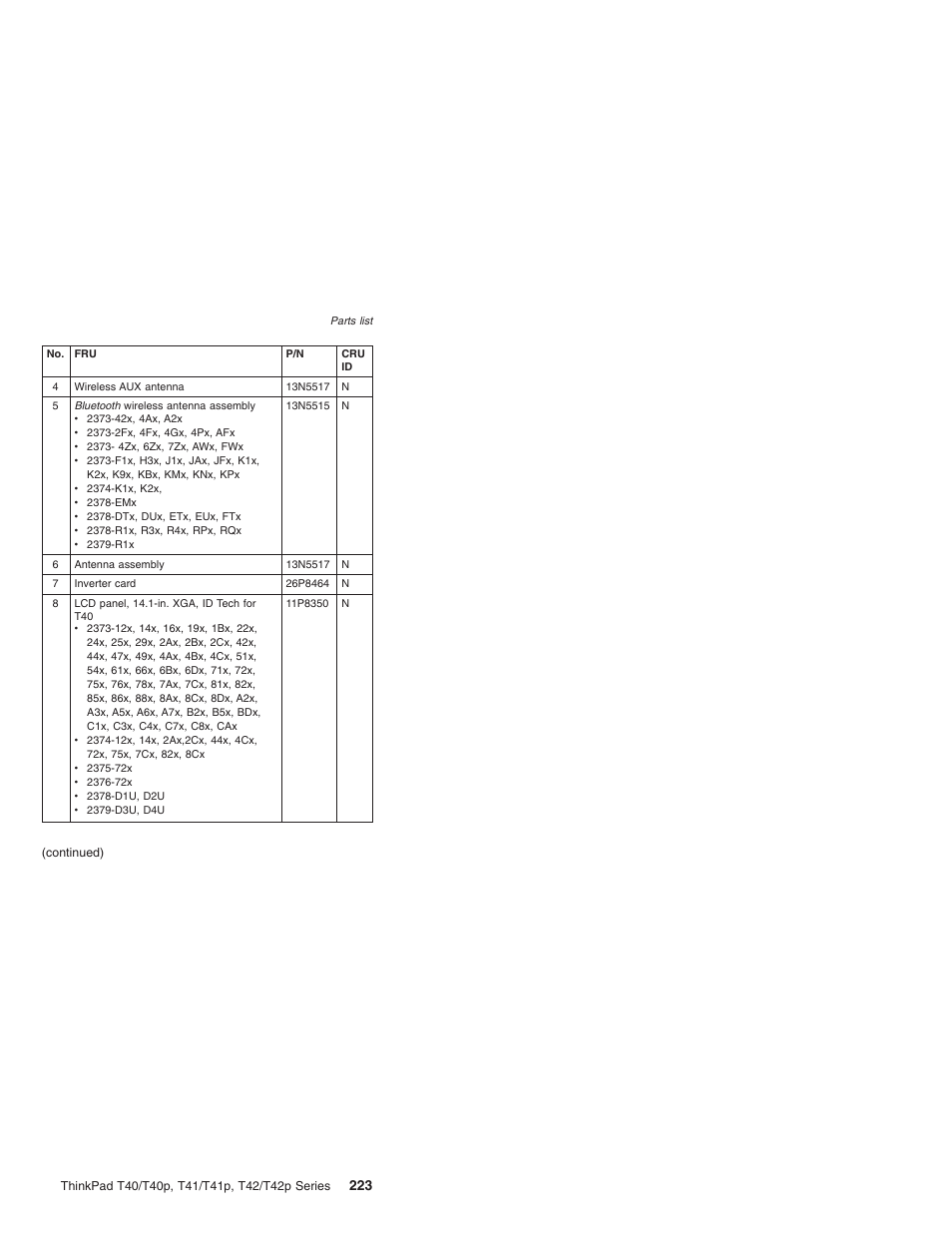 Lenovo THINKPAD T41/T41P User Manual | Page 229 / 260