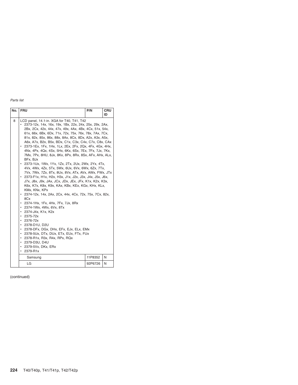 Lenovo THINKPAD T41/T41P User Manual | Page 230 / 260