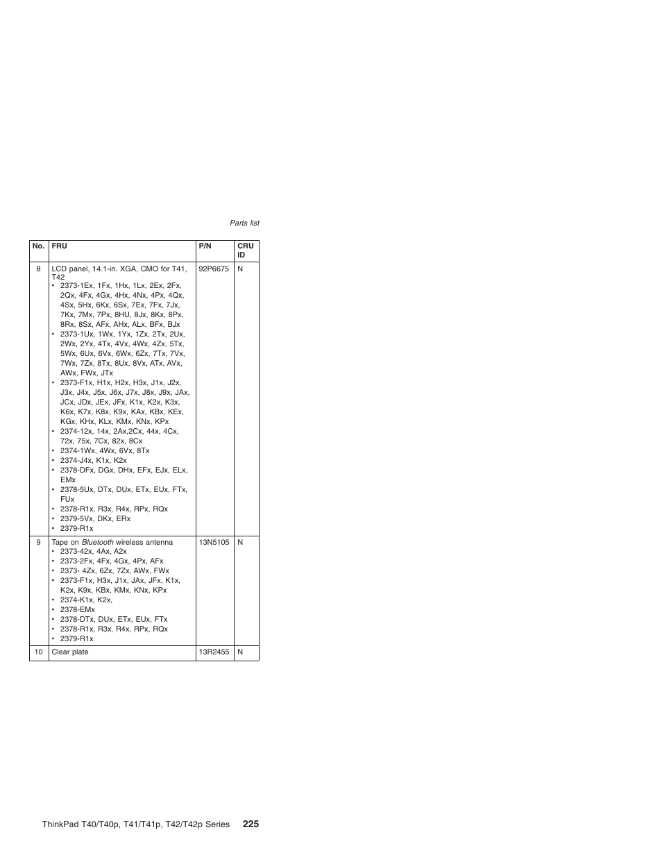 Lenovo THINKPAD T41/T41P User Manual | Page 231 / 260