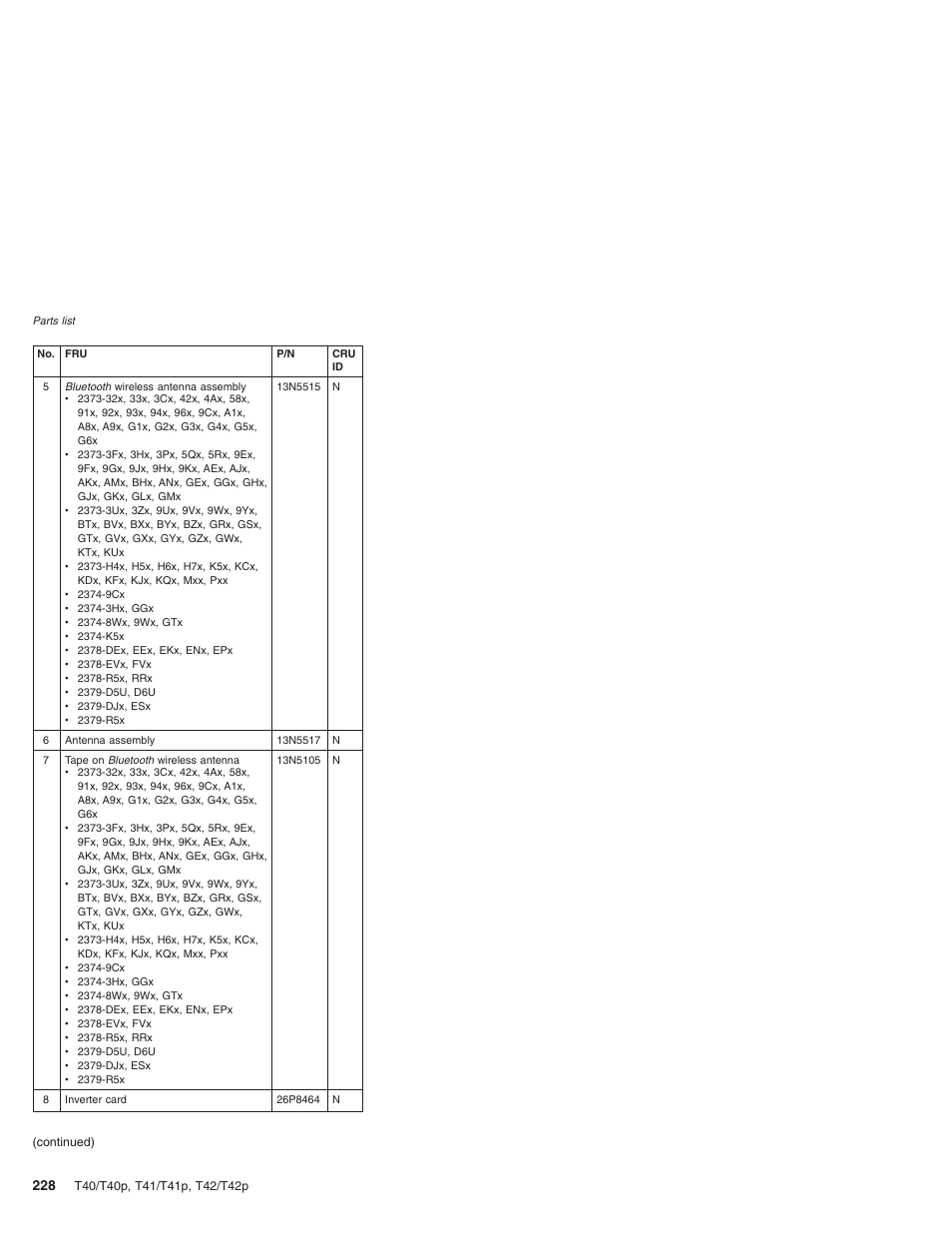 Lenovo THINKPAD T41/T41P User Manual | Page 234 / 260