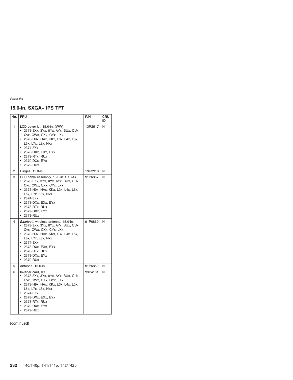 In. sxga+ ips tft, Sxga | Lenovo THINKPAD T41/T41P User Manual | Page 238 / 260