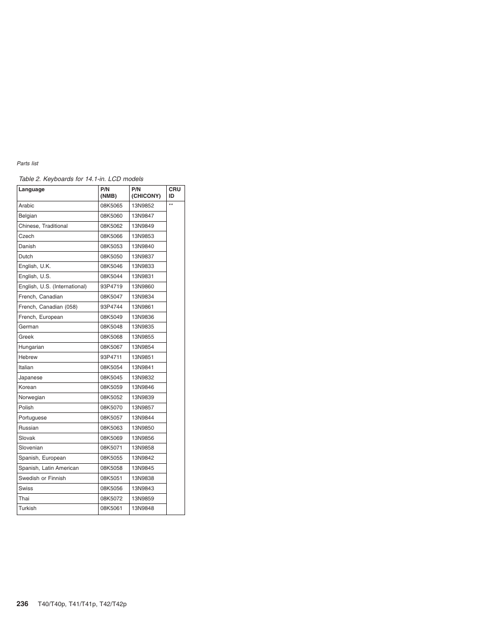 Lenovo THINKPAD T41/T41P User Manual | Page 242 / 260