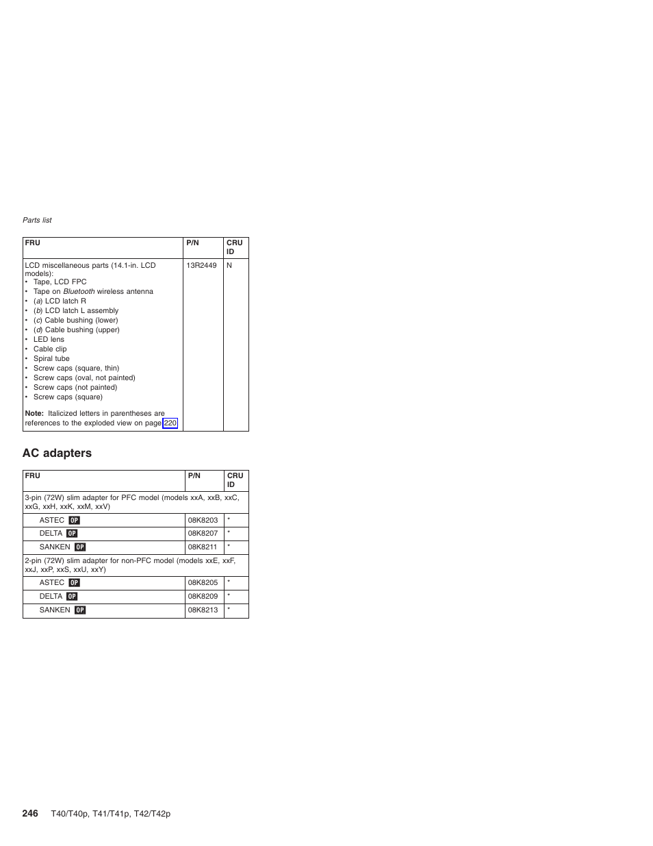 Ac adapters, Adapters | Lenovo THINKPAD T41/T41P User Manual | Page 252 / 260