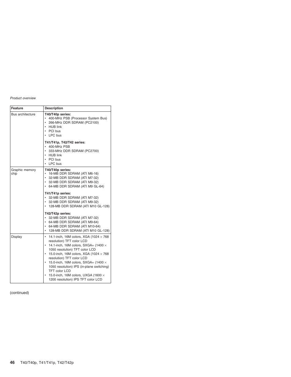 Lenovo THINKPAD T41/T41P User Manual | Page 52 / 260