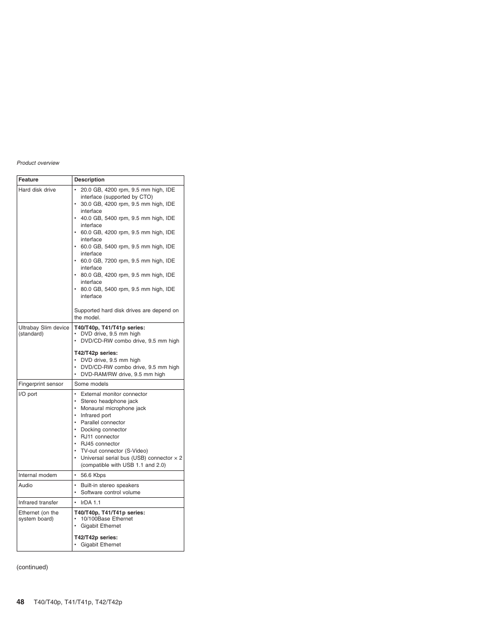 Lenovo THINKPAD T41/T41P User Manual | Page 54 / 260