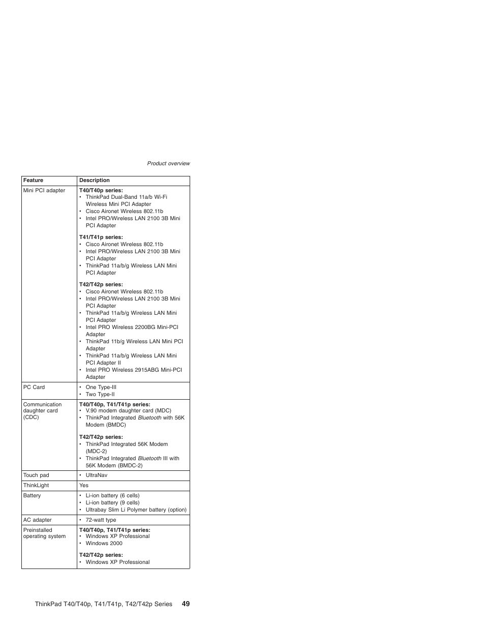 Lenovo THINKPAD T41/T41P User Manual | Page 55 / 260