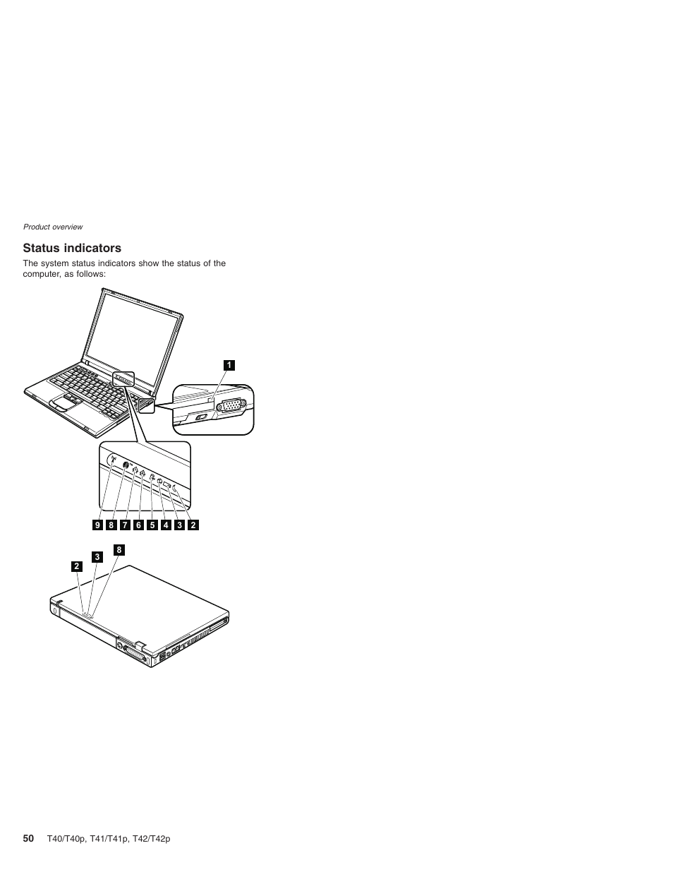 Status indicators, Status, Indicators | Lenovo THINKPAD T41/T41P User Manual | Page 56 / 260