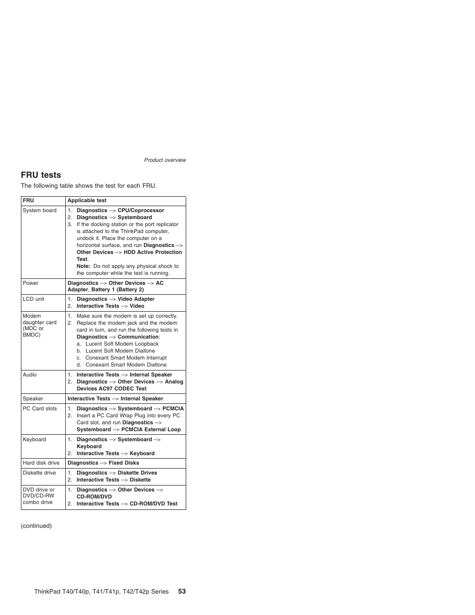 Fru tests, Tests | Lenovo THINKPAD T41/T41P User Manual | Page 59 / 260