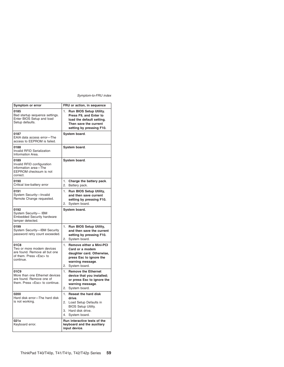 Lenovo THINKPAD T41/T41P User Manual | Page 65 / 260