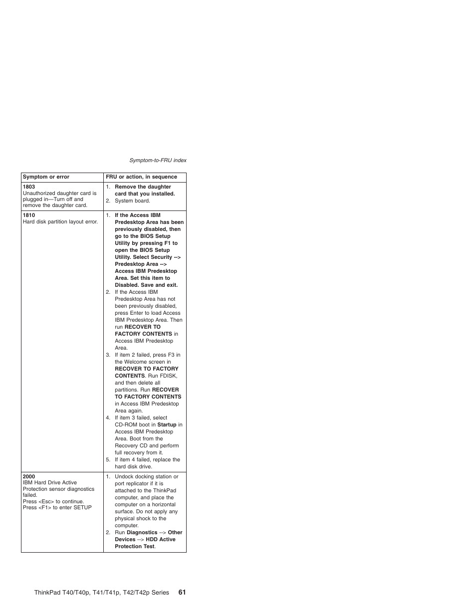 Lenovo THINKPAD T41/T41P User Manual | Page 67 / 260