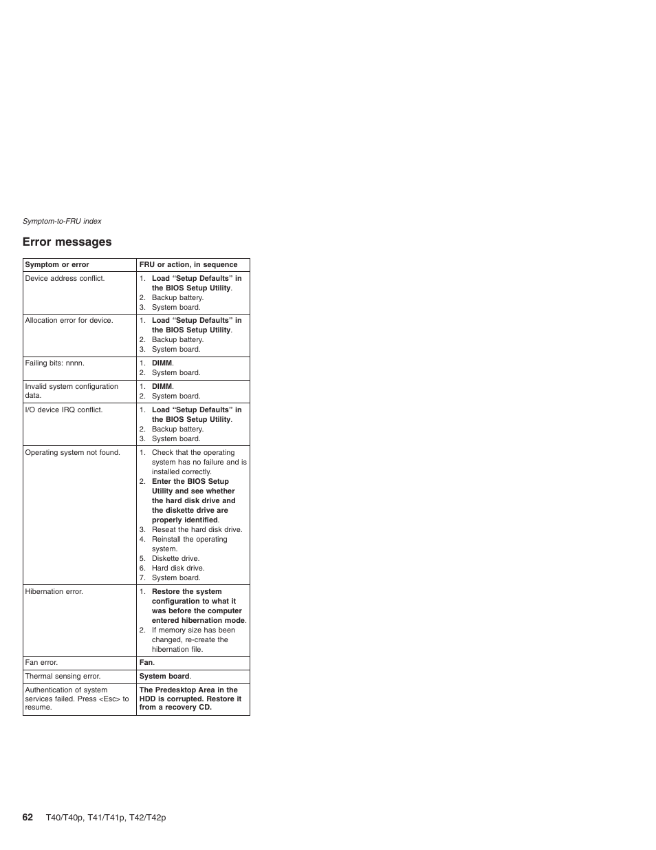 Error messages, Error, Messages | Lenovo THINKPAD T41/T41P User Manual | Page 68 / 260