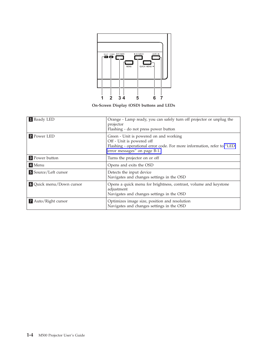 Lenovo M500 User Manual | Page 18 / 86