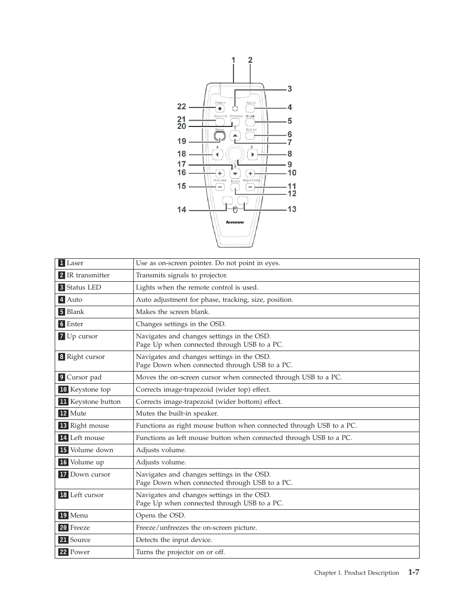 Lenovo M500 User Manual | Page 21 / 86