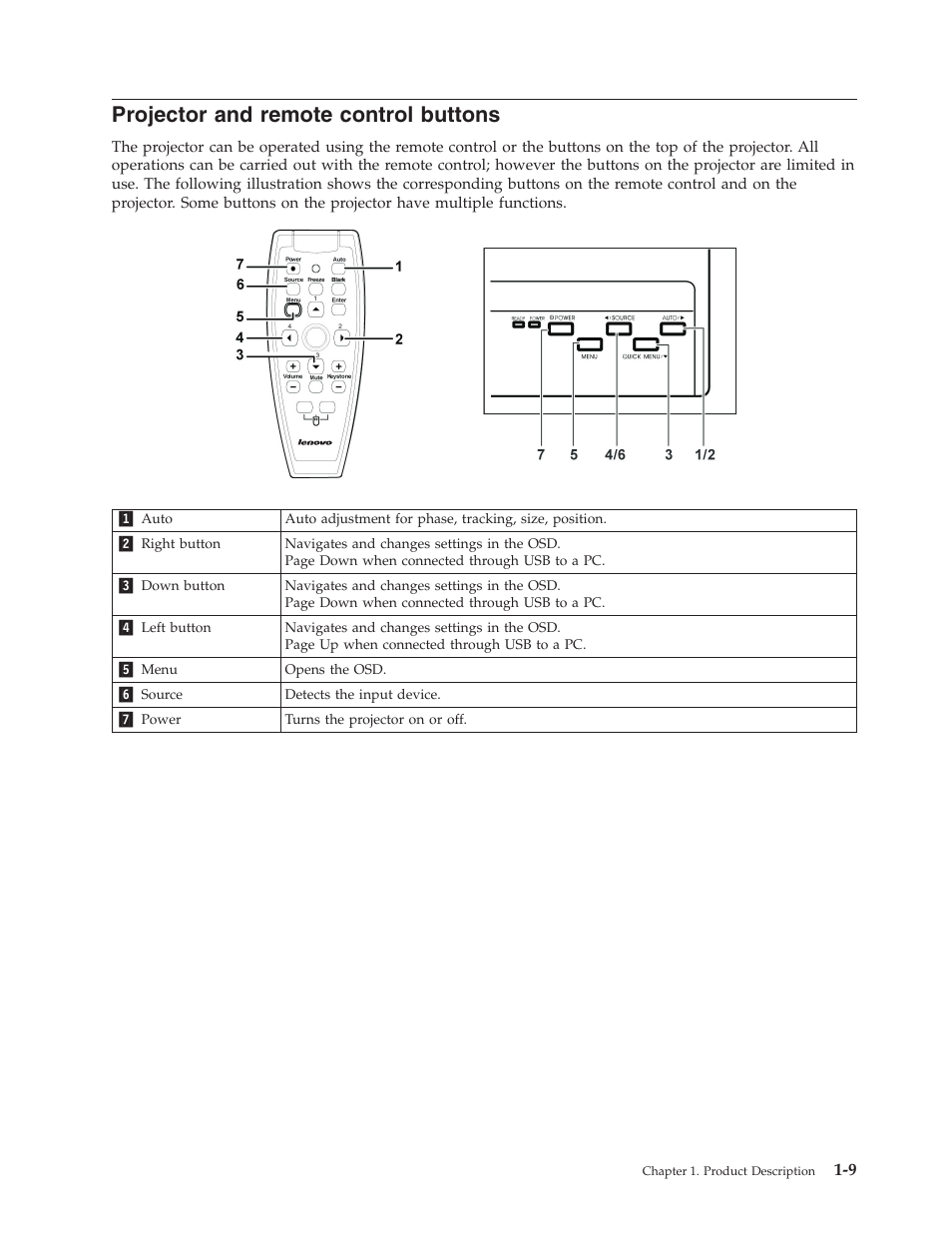 Projector and remote control buttons, Projector, Remote | Control, Buttons | Lenovo M500 User Manual | Page 23 / 86