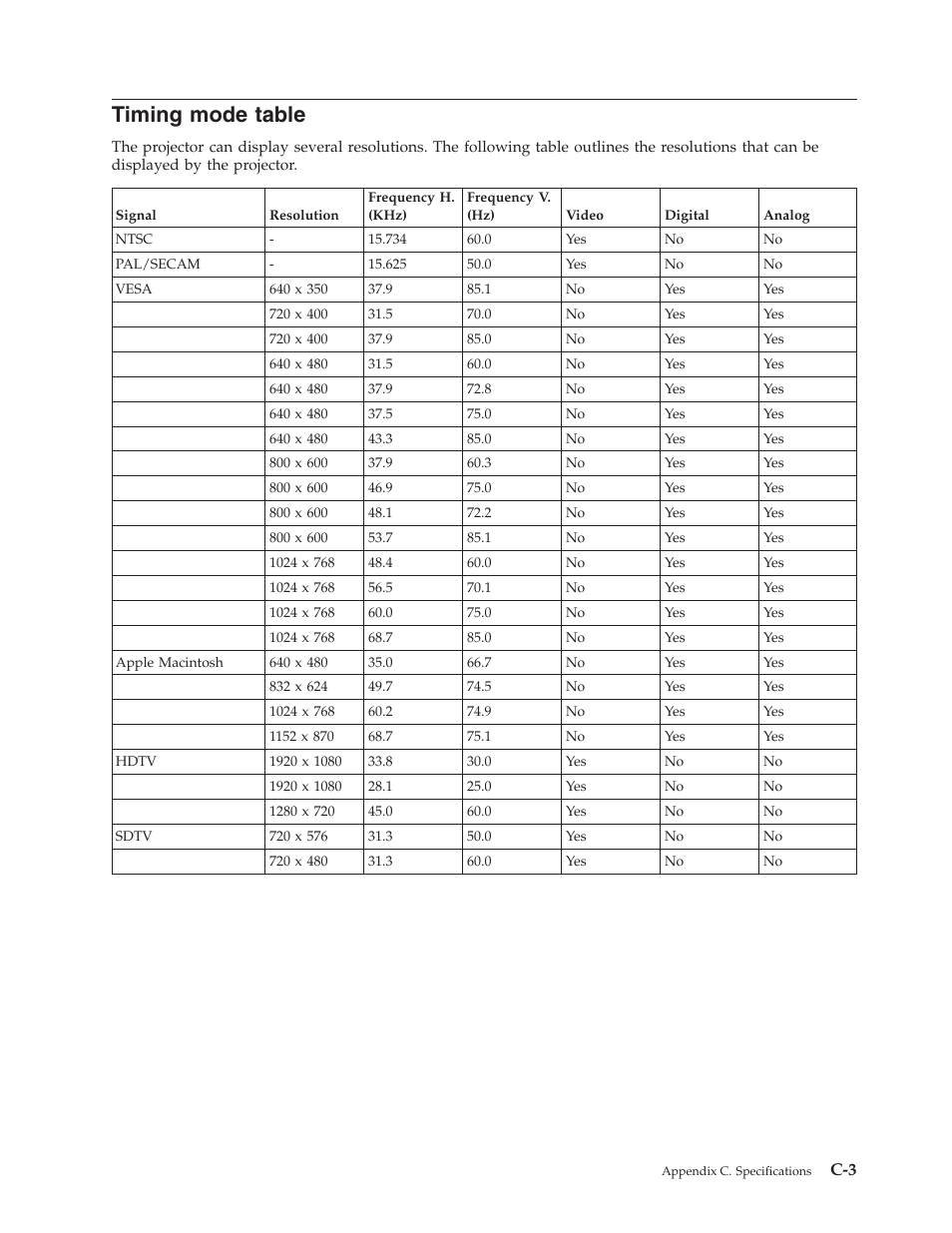 Timing mode table, Timing, Mode | Table | Lenovo M500 User Manual | Page 57 / 86