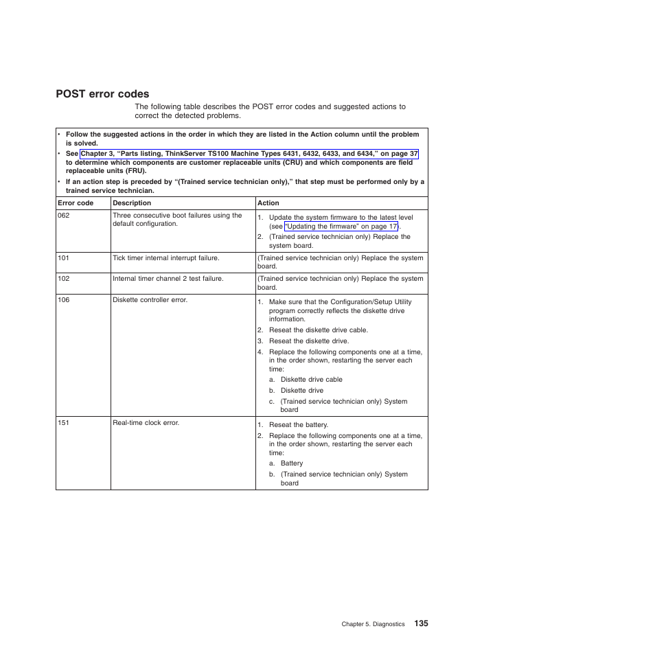 Post error codes | Lenovo TS100 User Manual | Page 153 / 284