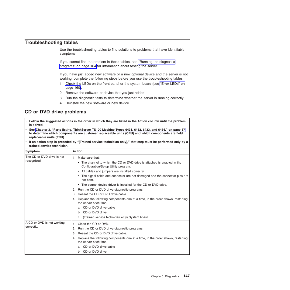 Troubleshooting tables, Cd or dvd drive problems | Lenovo TS100 User Manual | Page 165 / 284