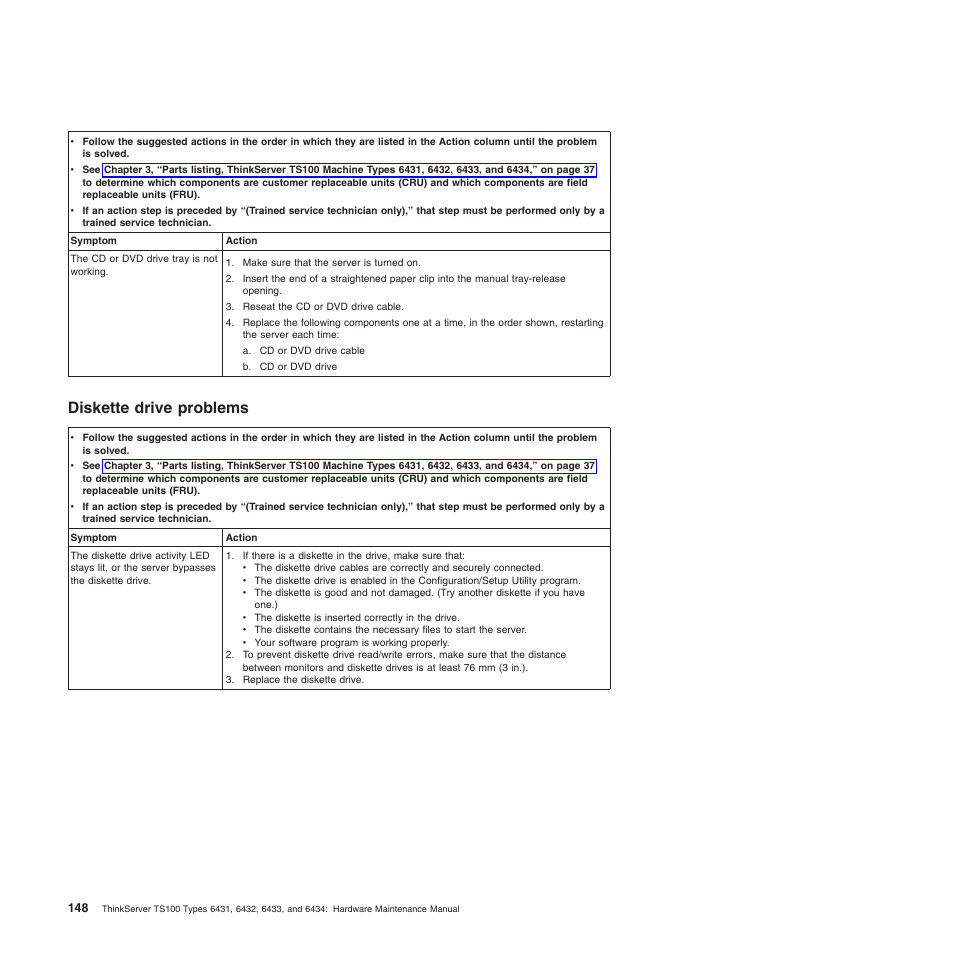 Diskette drive problems | Lenovo TS100 User Manual | Page 166 / 284