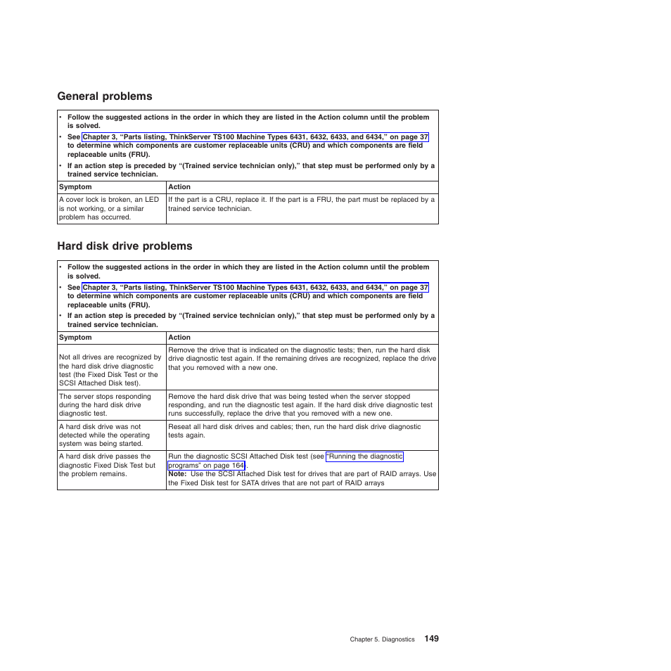 General problems, Hard disk drive problems, General problems hard disk drive problems | Lenovo TS100 User Manual | Page 167 / 284