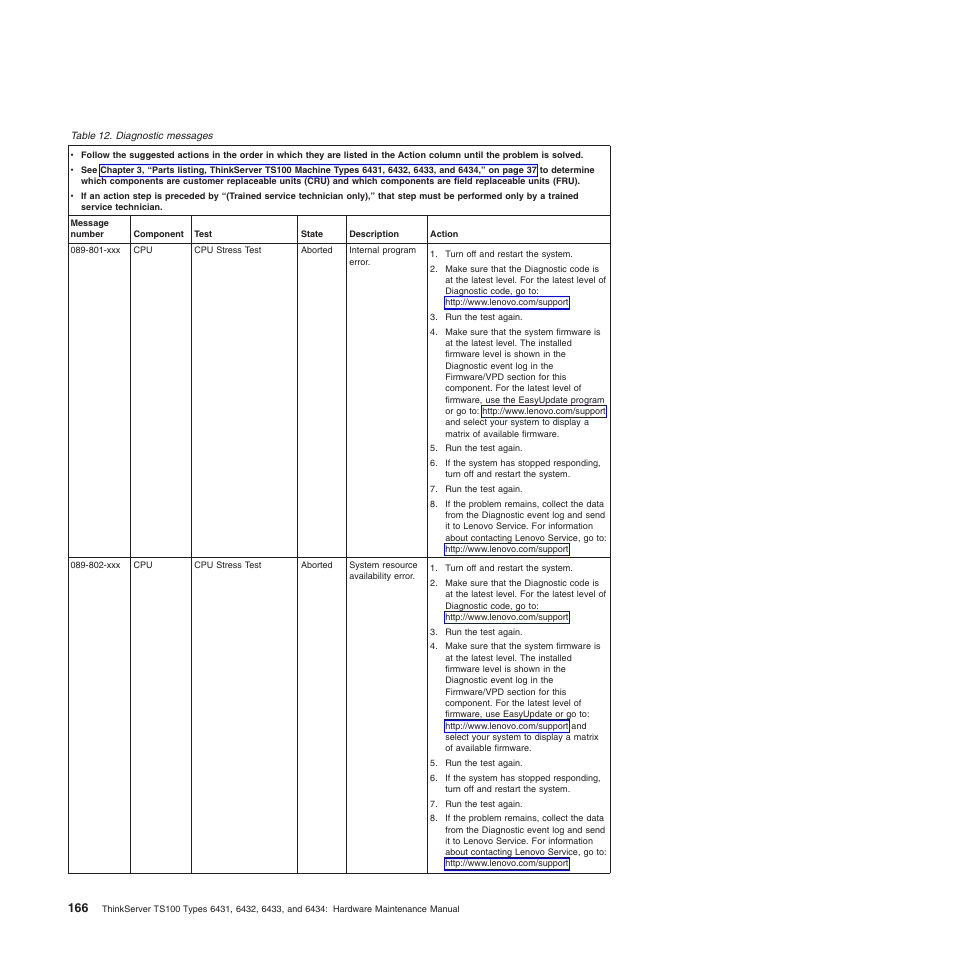 Lenovo TS100 User Manual | Page 184 / 284