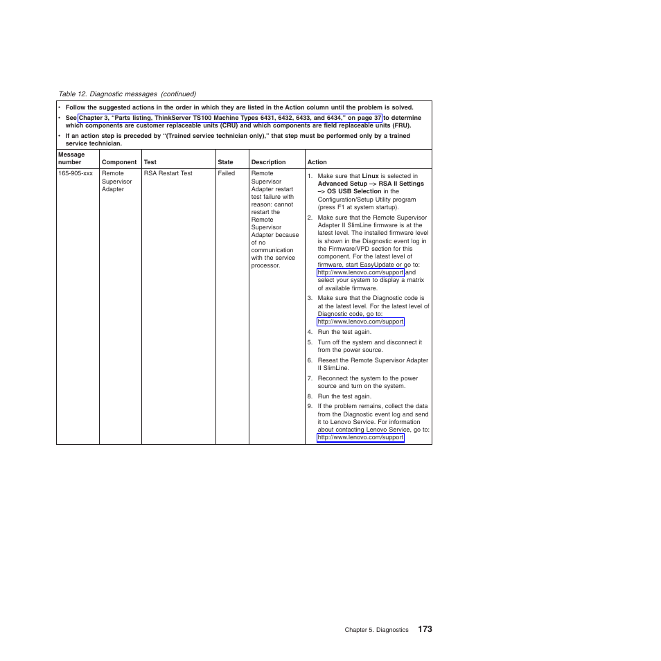 Lenovo TS100 User Manual | Page 191 / 284