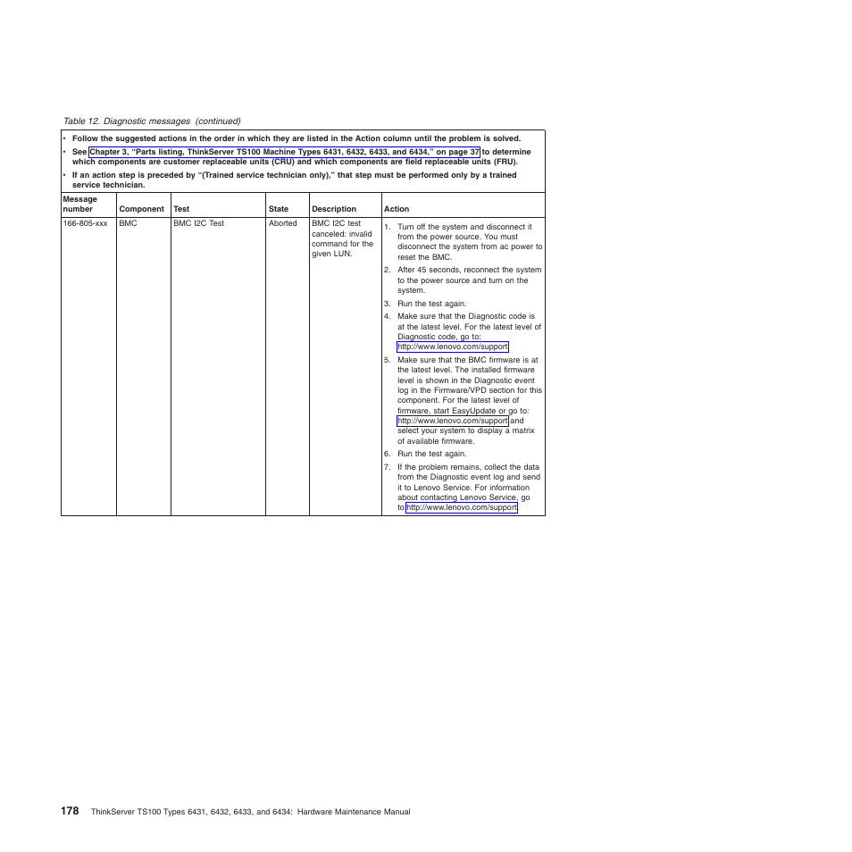 Lenovo TS100 User Manual | Page 196 / 284