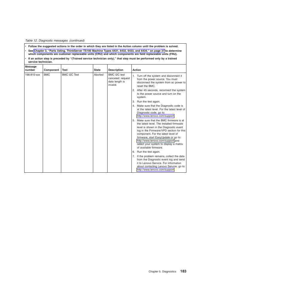 Lenovo TS100 User Manual | Page 201 / 284