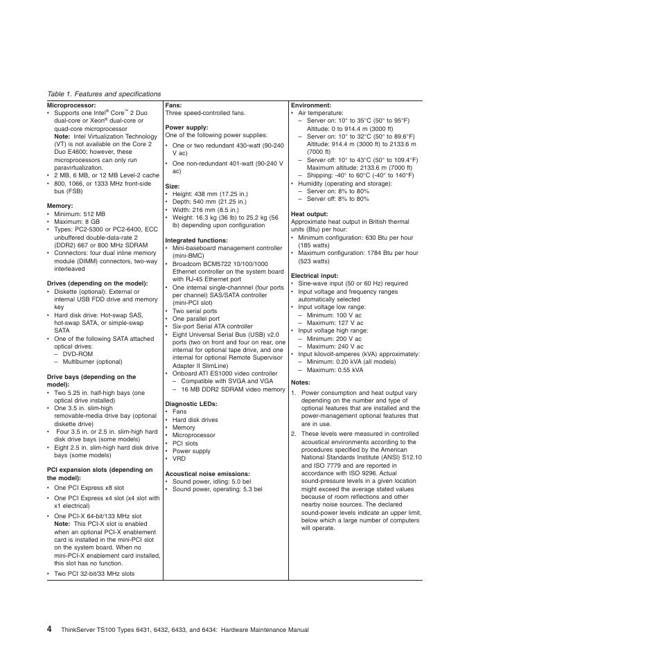 Lenovo TS100 User Manual | Page 22 / 284