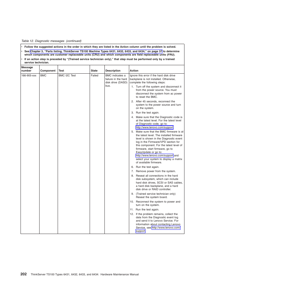 Lenovo TS100 User Manual | Page 220 / 284