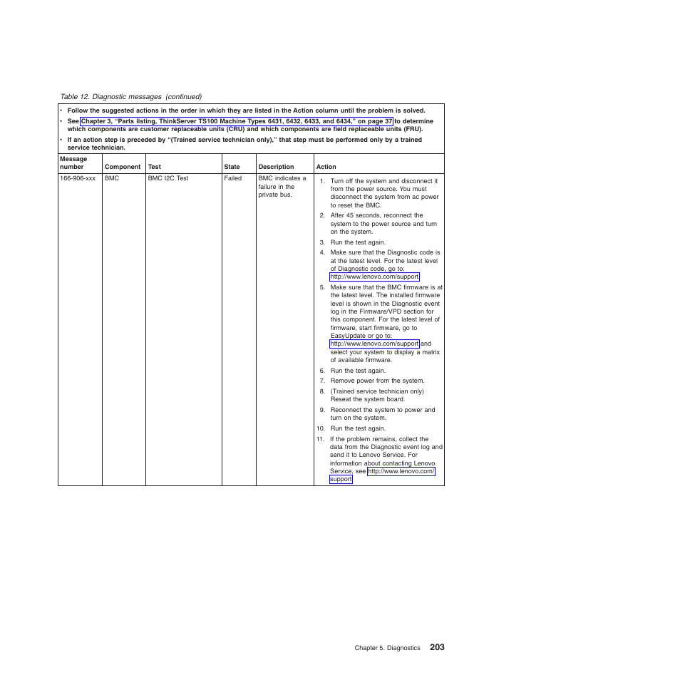 Lenovo TS100 User Manual | Page 221 / 284