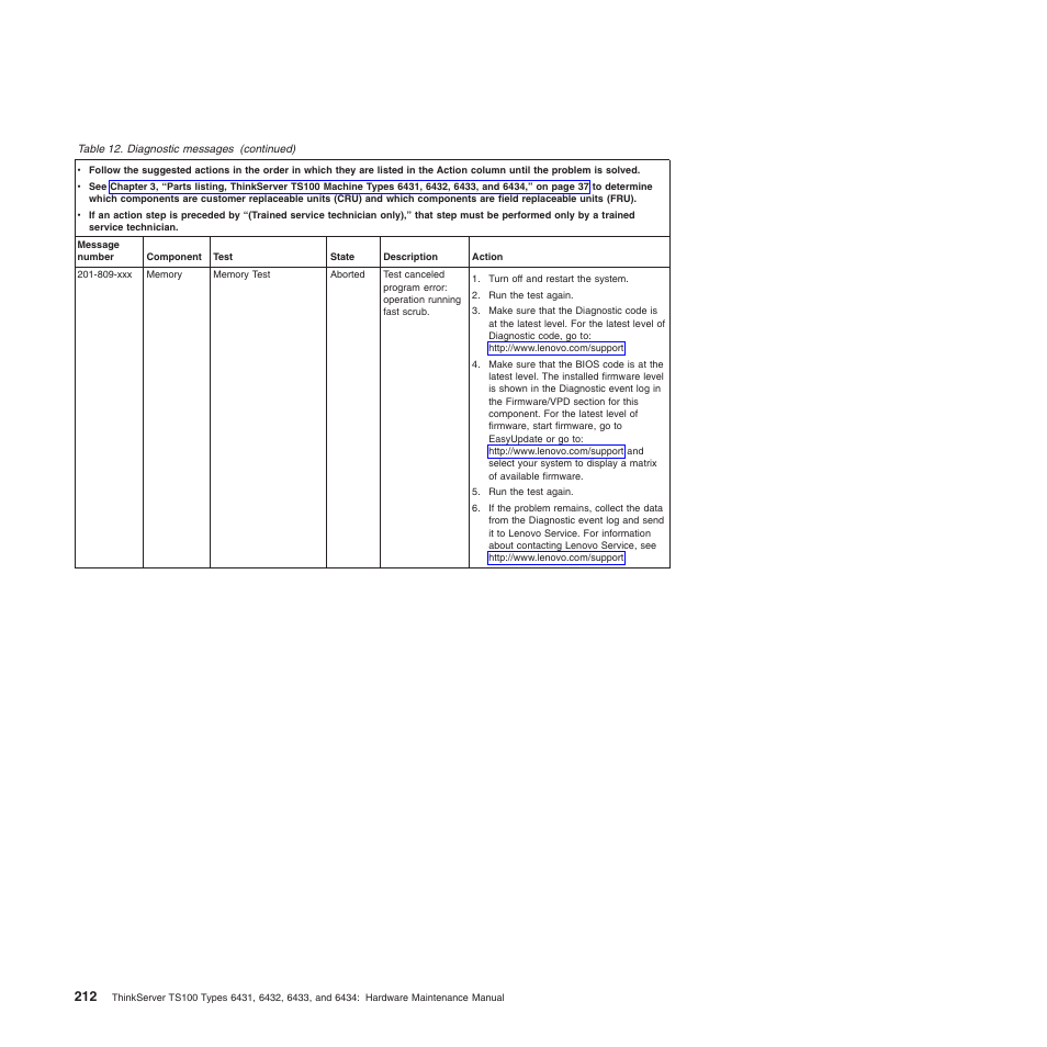 Lenovo TS100 User Manual | Page 230 / 284