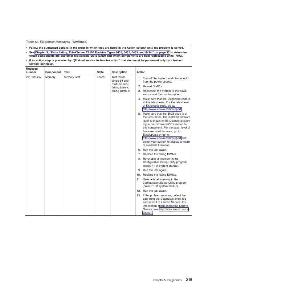 Lenovo TS100 User Manual | Page 233 / 284