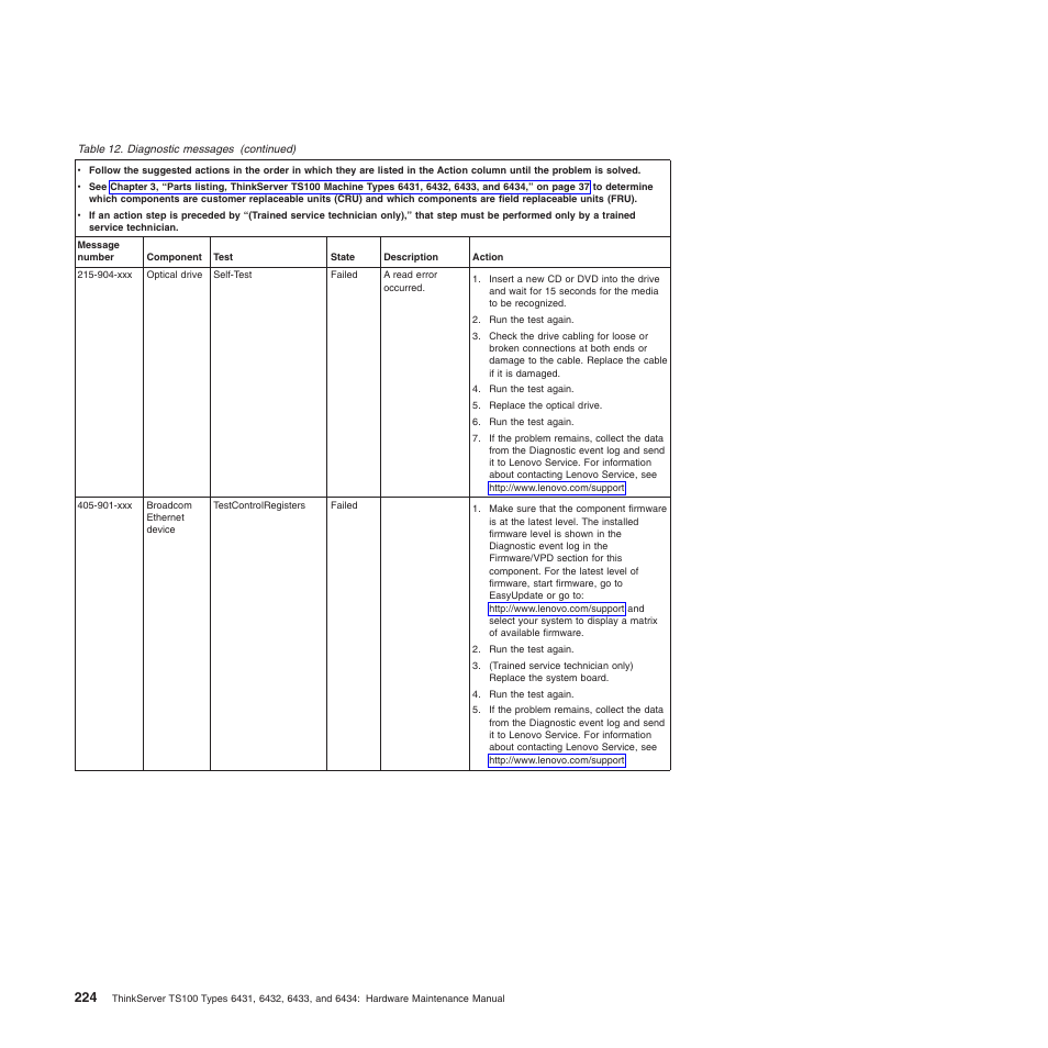 Lenovo TS100 User Manual | Page 242 / 284