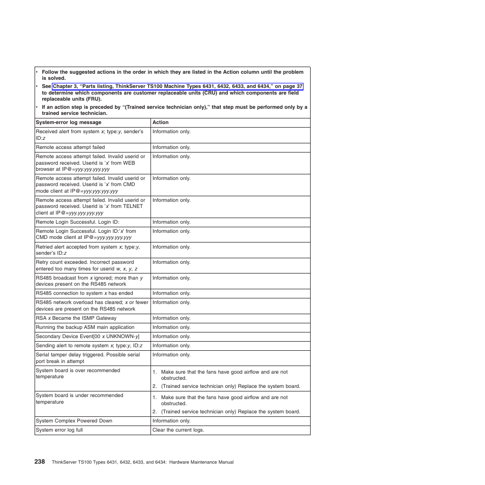 Lenovo TS100 User Manual | Page 256 / 284