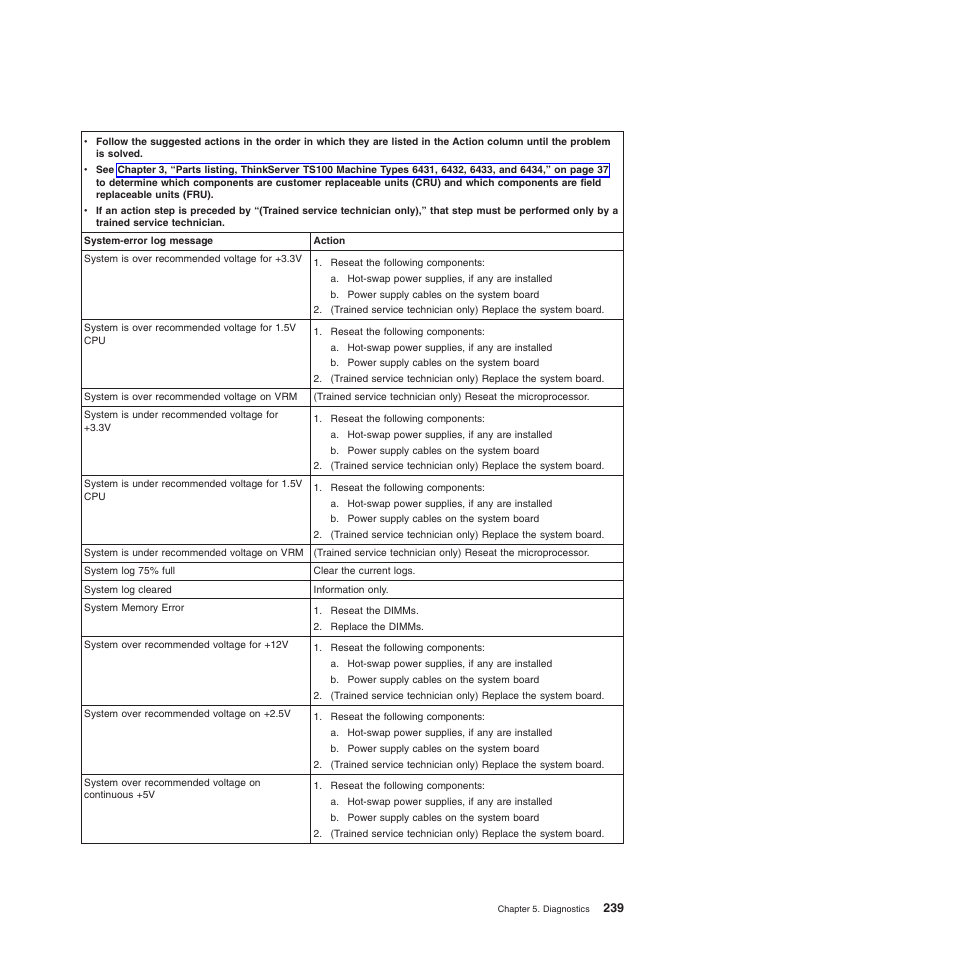 Lenovo TS100 User Manual | Page 257 / 284