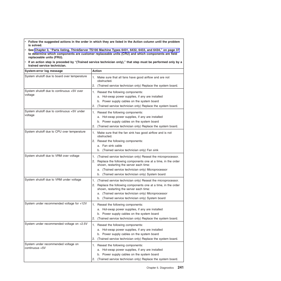 Lenovo TS100 User Manual | Page 259 / 284