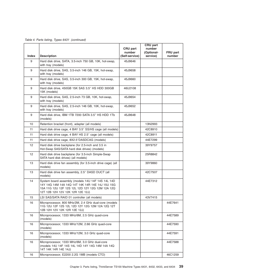 Lenovo TS100 User Manual | Page 57 / 284