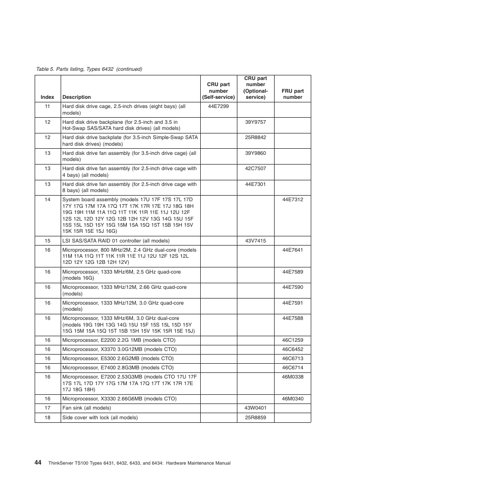 Lenovo TS100 User Manual | Page 62 / 284