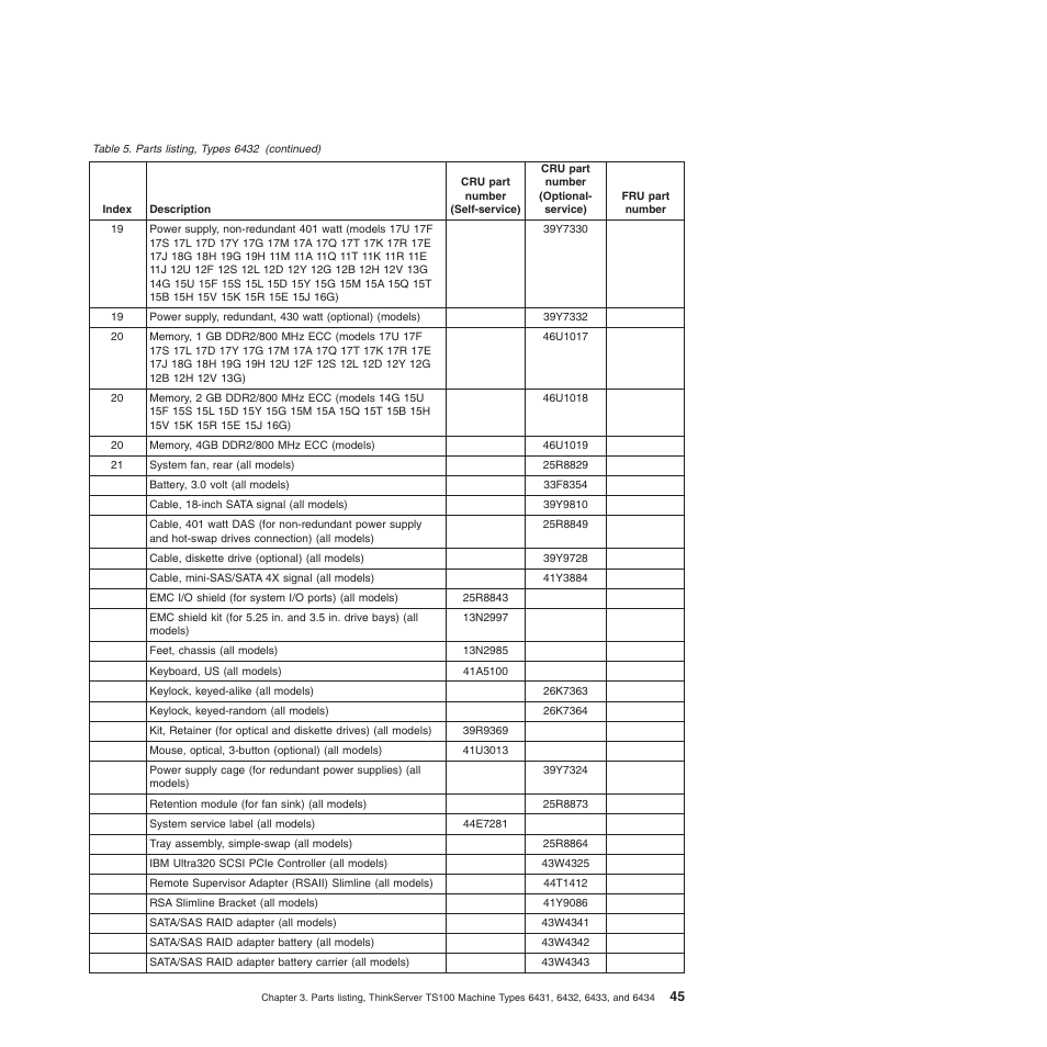 Lenovo TS100 User Manual | Page 63 / 284