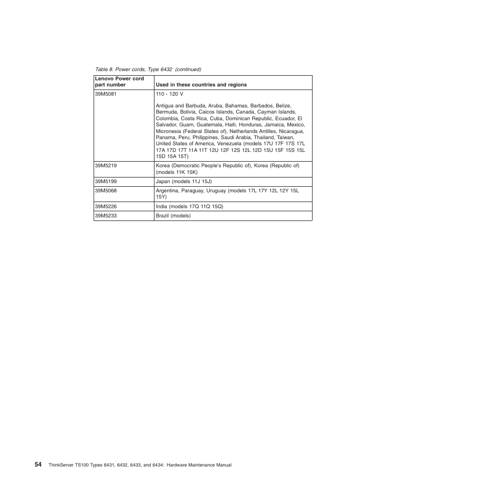 Lenovo TS100 User Manual | Page 72 / 284