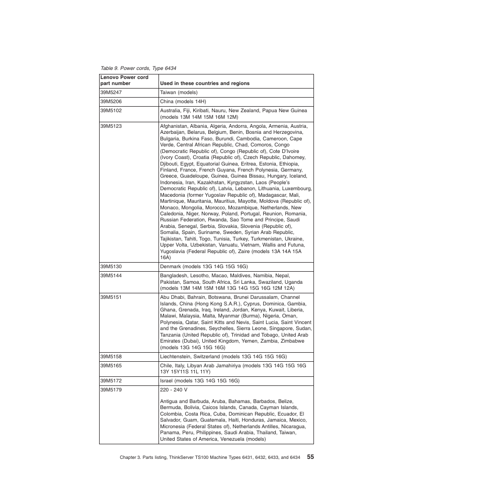 Lenovo TS100 User Manual | Page 73 / 284