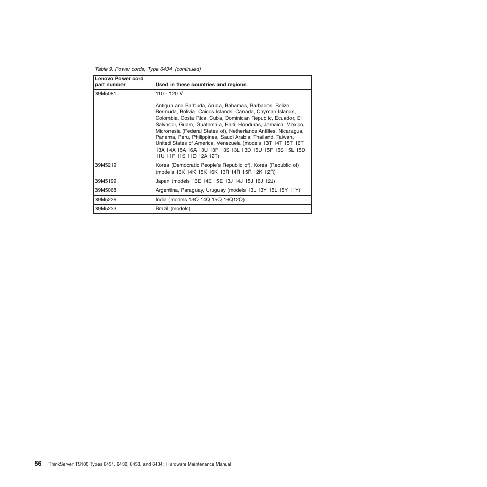 Lenovo TS100 User Manual | Page 74 / 284