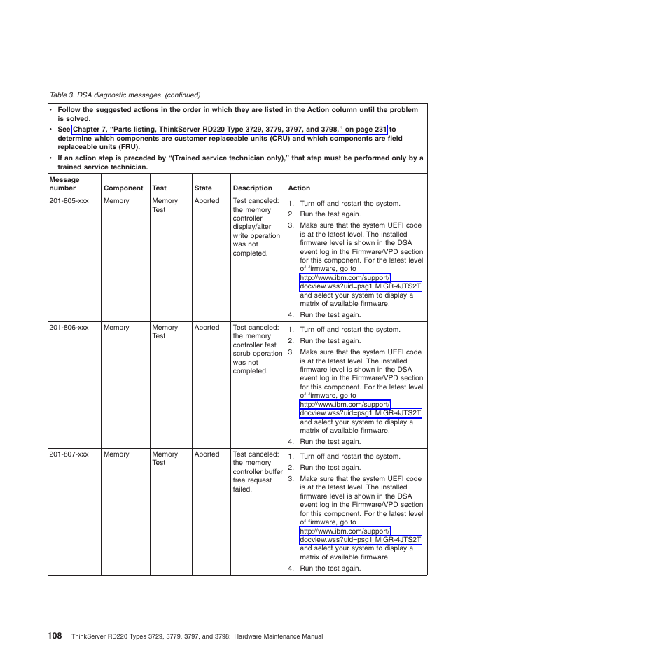 Lenovo THINKSERVER 3797 User Manual | Page 116 / 266