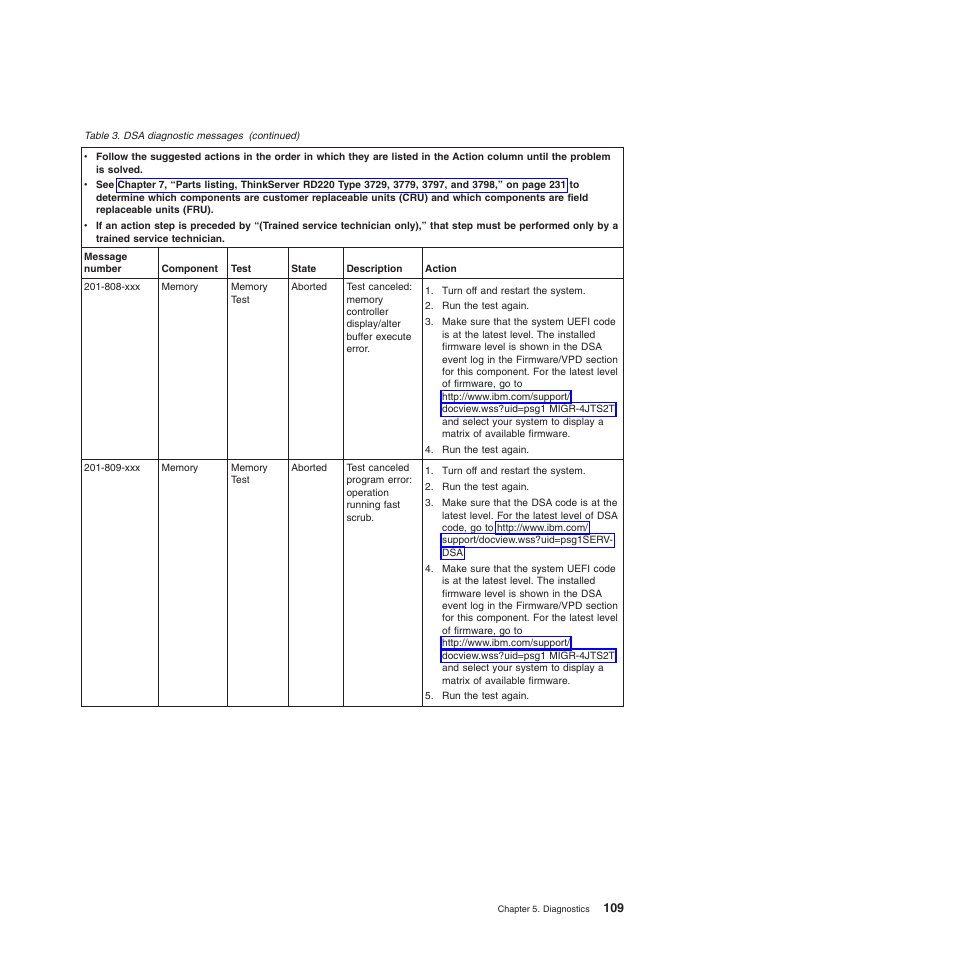 Lenovo THINKSERVER 3797 User Manual | Page 117 / 266
