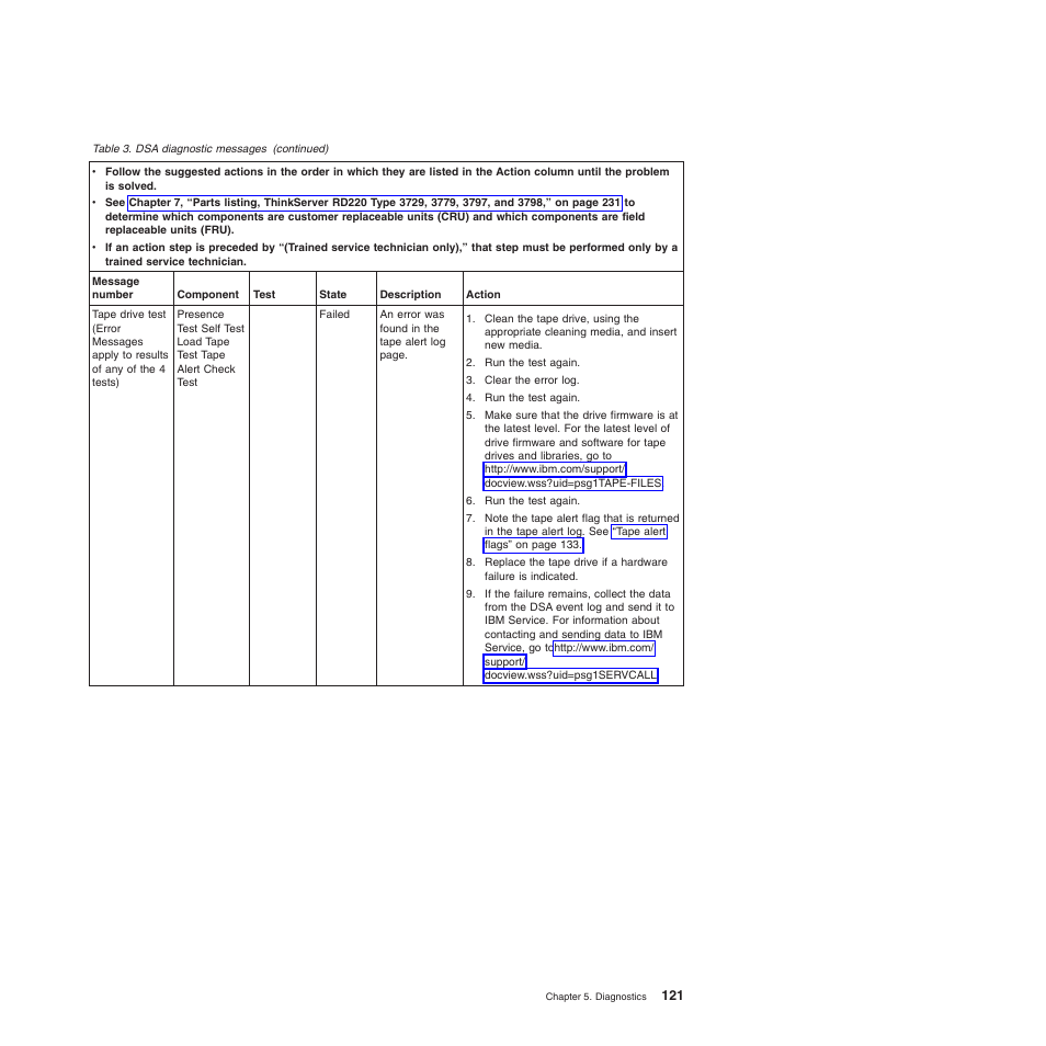 Lenovo THINKSERVER 3797 User Manual | Page 129 / 266
