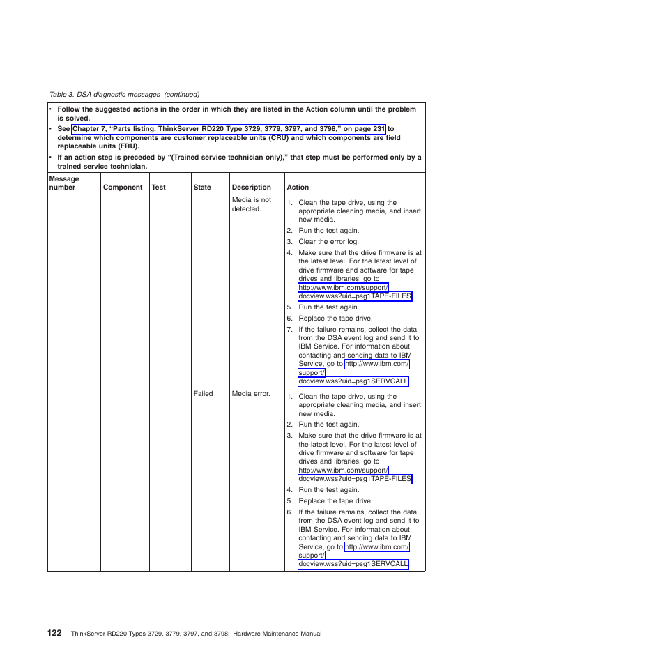 Lenovo THINKSERVER 3797 User Manual | Page 130 / 266